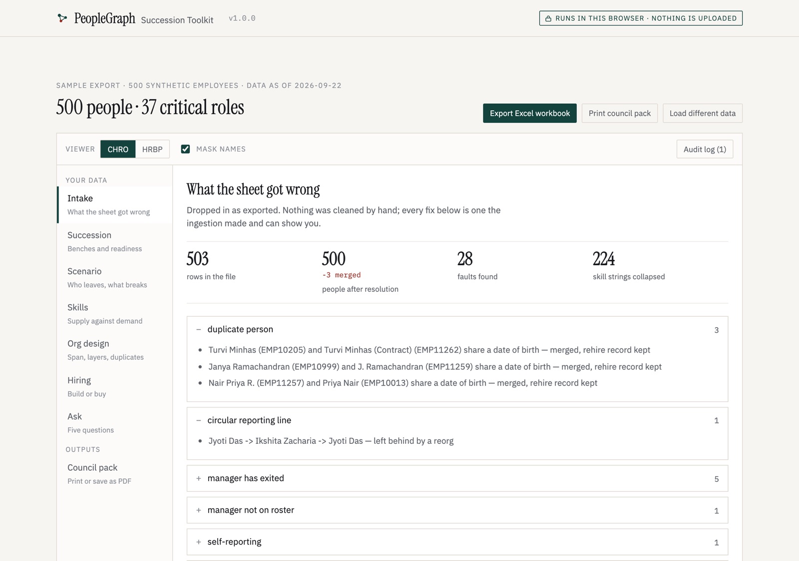 The Succession Toolkit after running the sample: 572 people, 37 critical roles, and the list of faults it fixed.